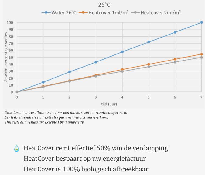 heat vover 2